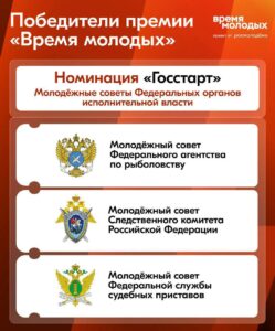 Молодежный совет Росрыболовства — победитель Всероссийской премии «Время молодых»