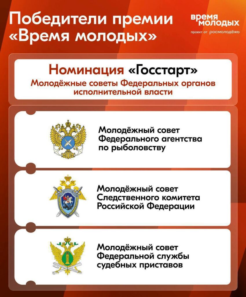 Молодежный совет Росрыболовства — победитель Всероссийской премии «Время молодых»